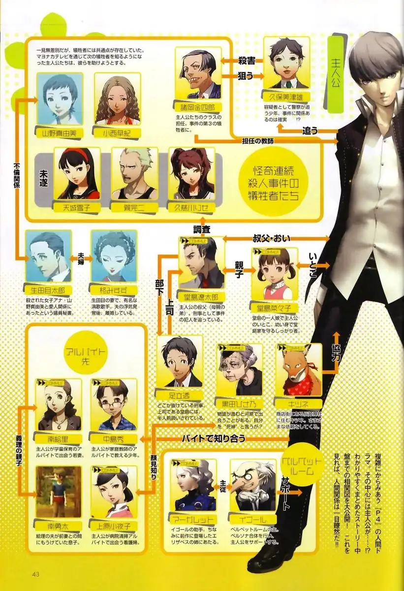 Persona 4 Chapter 3 43